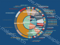 智慧和平-指标图谱-应急体系 - category-work,series-pie,title,tooltip