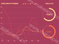 河南省主要城市空气质量指数 - category-work,grid,legend,series-line,series-pie,title,toolbox,tooltip