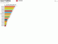 2.1.2	食品经营情况 - category-work,grid,legend,series-bar,title,toolbox,tooltip