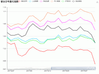 誉达⑨号量化指数 - axisPointer,category-work,dataZoom,grid,legend,series-line,title,toolbox,tooltip