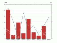 排名使用反向坐标轴 - category-work,grid,series-bar,series-line,tooltip