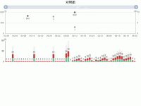 柱状和单点图结合 - category-work,dataZoom,graphic,grid,series-bar,series-scatter,title,tooltip