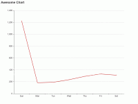 Awesome Chart - category-work,grid,series-line,title