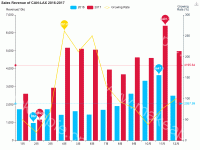 多表布局 - category-work,grid,legend,markLine,markPoint,series-bar,series-line,series-pie,title,toolbox,tooltip