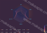违规占比雷达图 - category-work,legend,radar,series-radar,tooltip,visualMap