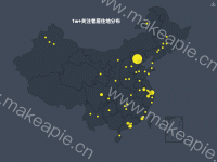 1w+关注者居住地分布 - category-work,geo,grid,series-bar,series-effectScatter,title,toolbox,tooltip
