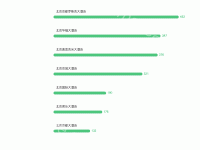 本年营业收入与完成进度对比 - category-work,grid,series-bar,tooltip