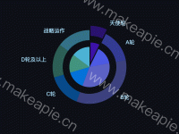 轮次图 - category-work,series-pie