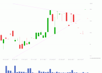 Awesome Chart - category-issue,dataZoom,grid,markArea,markLine,series-bar,series-candlestick,series-custom,title,tooltip