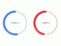 男女比例 - category-work,series-pie