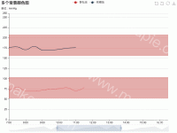 用背景颜色来表示合法范围 - category-work,dataZoom,grid,legend,markArea,series-line,title,toolbox,tooltip