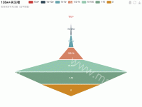 138w+关注者 - category-work,legend,series-funnel,title,toolbox,tooltip