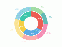 锻炼环形图 - category-work,series-pie,title,tooltip