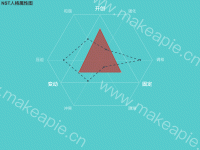 NST人格属性图 - category-work,legend,radar,series-radar,title,tooltip