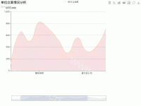 投诉举报受理情况分析_单位立案情况分析 - category-work,dataZoom,grid,legend,series-line,title,toolbox,tooltip