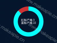 饼状图01 - category-work,graphic,series-pie,tooltip