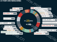 测试5 - category-work,legend,series-pie,title,tooltip
