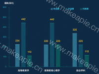 各题型平均正确率 - category-work,grid,legend,series-bar,tooltip
