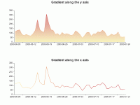 简单的动态折线图 - category-work,grid,series-line,title,tooltip,visualMap