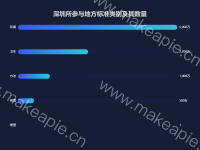 深圳所参与地方标准类别及其数量 - category-work,grid,series-bar,title,tooltip