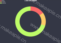 人工智能-技术层 项目数饼图 - category-work,legend,series-pie,title,tooltip