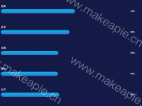 蓝色的横向柱状图 - category-work,grid,series-bar,title,tooltip