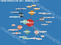 中国传媒大学教学单位分支图（制作人：展浩博201501213011） - category-work,series-graph,title,toolbox,tooltip