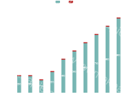 echarts-demo(单系列垂直堆叠图) - category-work,grid,legend,series-bar,tooltip