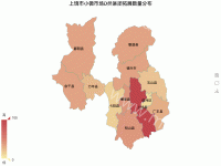 上饶市小微市场D类集团拓展数量分布 - 