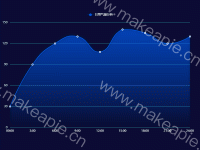 自定义tolltip - category-work,grid,legend,series-line,tooltip