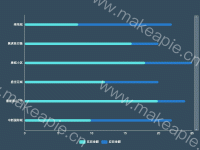柱状1 - category-work,dataZoom,grid,legend,series-bar,tooltip