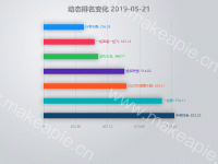 动态排名变化 2019-05-21 - category-work,grid,series-bar,timeline,title