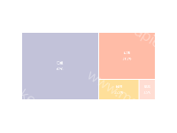  - category-work,series-treemap,title,tooltip