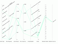 平行坐标系完美例子 - category-work,parallel,series-parallel,visualMap