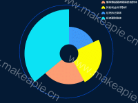 饼图 - category-work,legend,series-pie,tooltip