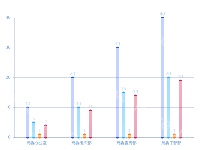 立体柱形图 - category-work,grid,series-bar,series-pictorialBar,tooltip