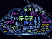 热点云词 - category-work,grid,series-pictorialBar,series-wordCloud,tooltip