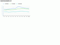 投诉举报企业排名 - category-work,grid,legend,series-line,title,tooltip