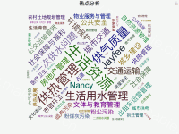 词云热点分析 - category-work,series-wordCloud,title,toolbox,tooltip