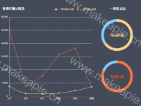 匹配情况 - category-work,grid,legend,series-line,series-pie,title,toolbox,tooltip