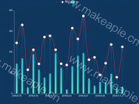 wangyunjjing - category-work,grid,legend,series-bar,series-line,series-pictorialBar,tooltip