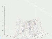 Random Work - category-work,grid3D,series-line3D,title,visualMap