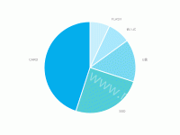 蓝色饼图 - category-work,series-pie,tooltip