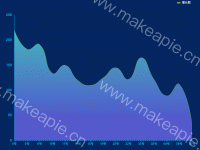 增长比较 - category-work,grid,legend,series-line,tooltip