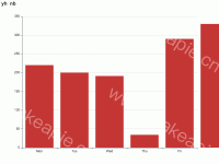 yh  nb - category-work,grid,series-bar,title