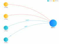 实时数据传输 - category-work,grid,legend,series-graph,series-lines