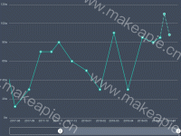 时间轴加类目轴，数据缩放，实线虚线结合，点与坐标不对应 - category-work,dataZoom,grid,series-line,tooltip