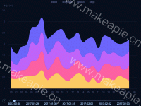 yarn堆积图 - axisPointer,category-work,grid,legend,series-line,timeline,tooltip