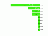 测试 反向 - category-work,grid,series-bar