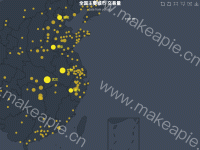 全国主要城市 交易量 - brush,category-work,dataZoom,geo,grid,series-bar,series-effectScatter,series-scatter,title,toolbox,tooltip